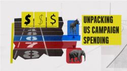 Unpacking US campaign spending