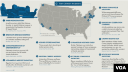Anti-Jewish incidents