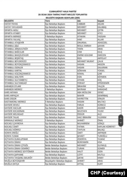 CHP PM Belediye Başkan Adayları