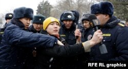 警察拘留了一名Azattyk记者