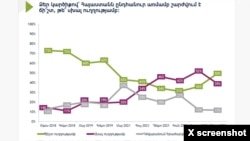Center for Insights in Survey Research