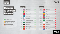 RSF 2023 Press Freedom