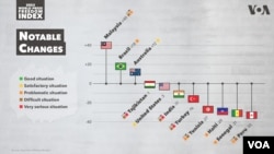 RSF 2023 Press Freedom