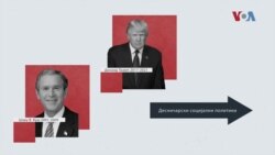 Историја на Републиканската партија