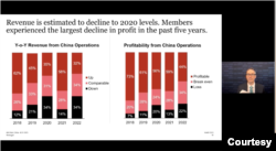 位于北京的中国美国商会总裁何迈可（Michael Hart）在3月1日的记者会上发布2023年度的《中国商务环境调查报告》。(Team视讯会议截图)