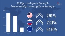Երևանն արձագանքում է ամերիկյան պատժամիջոցների ցանկում հայաստանյան հերթական ընկերության ընդգրկմանը 