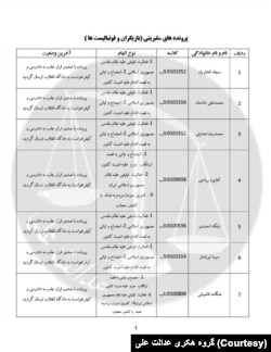 سند افشا شده قوه قضاییه توسط گروه هکری «عدالت علی» که به طور اختصاصی در اختیار صدای آمریکا قرار گرفته