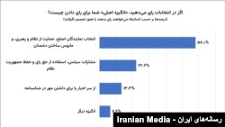 نظرسنجی »مشارکت ایرانیان در انتخابات ۱۴۰۲«