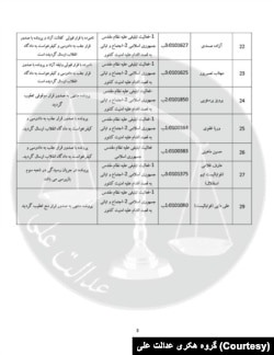 سند افشا شده قوه قضاییه توسط گروه هکری «عدالت علی» که به طور اختصاصی در اختیار صدای آمریکا قرار گرفته