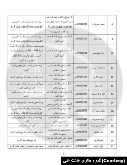 سند افشا شده قوه قضاییه توسط گروه هکری «عدالت علی» که به طور اختصاصی در اختیار صدای آمریکا قرار گرفته