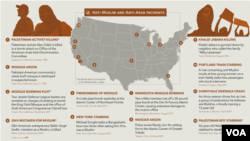 Anti-Muslim and anti-Arab incidents