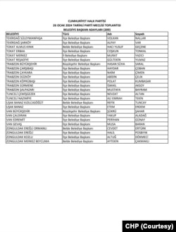 CHP PM Belediye Başkan Adayları