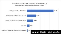 نظرسنجی »مشارکت ایرانیان در انتخابات ۱۴۰۲«