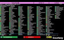 BMT Bosh Assambleyasida Ukrainani himoya qilib, Rossiyani qoralovchi rezolyutsiyaga berilgan ovozlar, Nyu-York, 2-mart, 2022