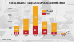 Analysts warn the terror group is on the rise again