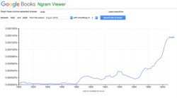 Google Ngrams