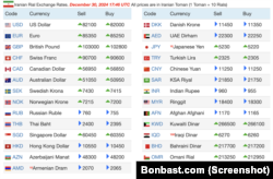 قیمت دلار و سایر ارزهای خارجی در مقابل ریال