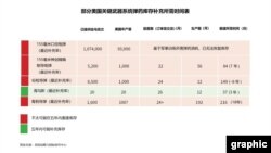 美国关键武器系统弹药库存补充所需时间表