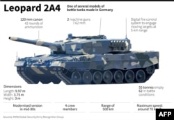 Factfile on the German-made battle tank, Leopard 2A4.