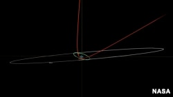 This diagram made available by NASA shows the estimated trajectory of asteroid 2023 BU in red, affected by the earth's gravity, and the orbit of geosynchronous satellites, in green. 