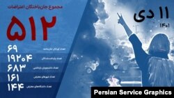 شمار جان‌باختگان اعتراضات سراسری در ایران به ۵۱۲ تن رسید