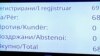 Собранието со 68 гласа „ЗА“ ги усвои новите предлог заклучоци за францускиот предлог