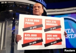 Italy's former Prime Minister Silvio Berlusconi holds a banner reading " 1,619,000 poor people more, 552,000 migrants more, 875,000 unemployed more and 366 billions of public debt more" during the taping of the television talk show "Porta a Porta" (Door to Door) in Rome, Italy, Feb. 14, 2018.