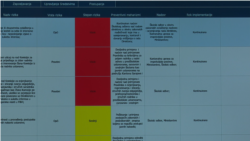 Crvena boja signalizira mogućnost nezakonitosti ili zloupotrebe