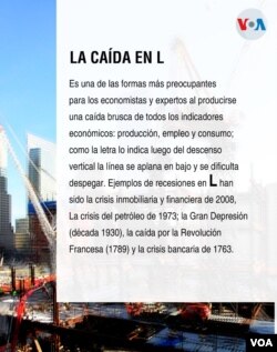 Recesión en L se produce con caída en picada y aplanamiento en la base antes de despegar (Infografía VOA / Fotocomposición)
