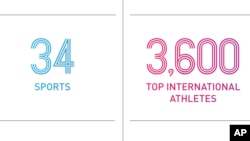 یازدهمین دوره بازیهای جهانی