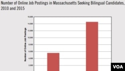 © The State of Languages in the U.S.: A Statistical Portrait Published by American Academy of Arts and Sciences