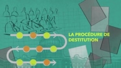 Explicatif en images :la procédure de destitution