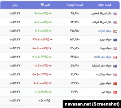 قیمت لحظه‌ای دلار در بازار ایران