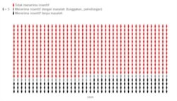 Hasil survei LaporCovid-19 terhadap 3689 nakes yang dilakukan dari 8 Januari sampai 5 Februari 2021. (Grafis: Amnesty International Indonesia)