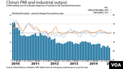 Decline in China's Growth