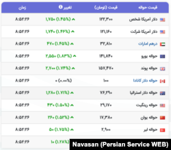 نرخ دلار - دوشنبه ۱۰ آذر ۱۴۰۴ (سایت نوسان)
