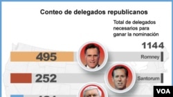 نمایشگاه اتومبیل واشنگتن