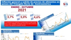 Costo de vida e inflación en Centroamérica