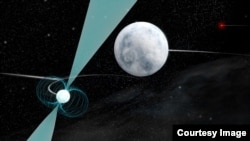 PUlsar (kiri depan) diorbiti oleh bintang kerdil putih yang panas, dan keduanya diorbiti oleh bintang kerdil putih lainnya (kanan atas).(NRAO/AUI/NSF)