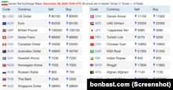 نرخ دلار آمریکا و سایر ارزهای خارجی در بازار آزاد ایران
