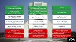 ۲۱ نهاد ایرانی شامل بیش از یکصد نفر که دارایی شخصی آنها تحت نظر خواهند بود