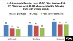 Source: JWTIntelligence 2012 Survey
