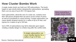 How Cluster Bombs Work