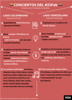 Los conciertos a ambos lados de la frontera entre Colombia y Venezuela son un reflejo de la antagónica lucha en relación con el tema de la crisis humantaria y política que vive la nación sudamericana.