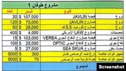 مدارک ارتش اسرائیل از ارتباط نیروی قدس و گروه تروریستی حماس