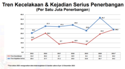 Grafik Tren Kecelakaan Penerbangan (courtesy: KNKT)