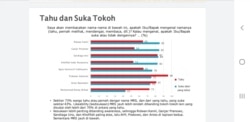 Hasil Survei SMRC terbaru hasil survei terkait FPI, Rizieq Shihab dan respon pemerintah, Kamis (26:11). Foto - VOA: Yudha Satriawan1 .jpg