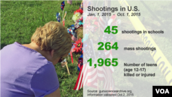 Gun violence in the U.S.