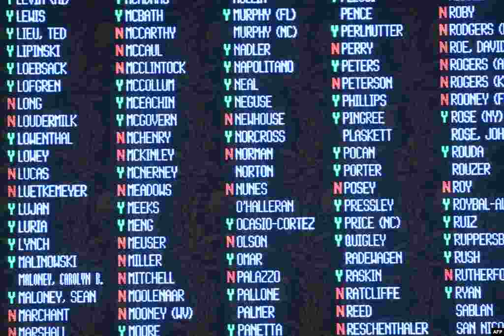 Kura zilizopigwa katika Baraza la Wawakilishi zikionyeshwa katika runinga.