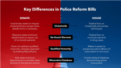 Democrats Pass Bill Named In Honor Of George Floyd 